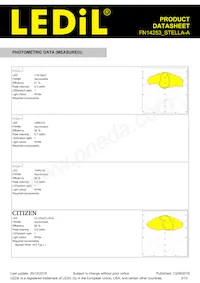 FN14253_STELLA-A Datasheet Pagina 3