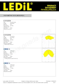 FN14253_STELLA-A Datasheet Page 4