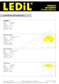 FN14253_STELLA-A Datasheet Pagina 6