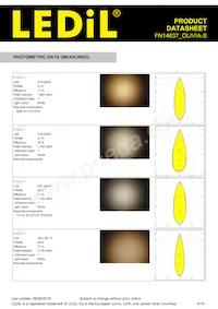 FN14637_OLIVIA-S Datasheet Pagina 4