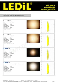 FN14637_OLIVIA-S Datasheet Page 7