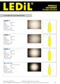 FN14637_OLIVIA-S Datasheet Pagina 8