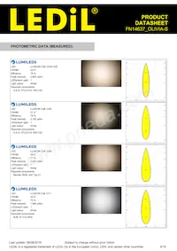 FN14637_OLIVIA-S Datasheet Pagina 9