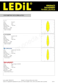 FN14637_OLIVIA-S Datasheet Pagina 15