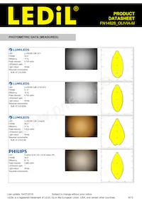 FN14828_OLIVIA-M Datasheet Pagina 6