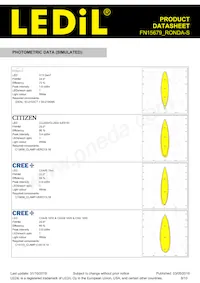 FN15679_RONDA-S Datasheet Pagina 8