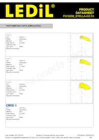 FN16358_STELLA-G2-T4 Datasheet Pagina 4