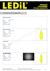 FP10992_LISA2-M-PIN Datasheet Page 3