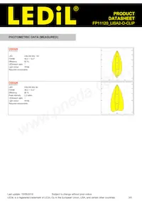 FP11120_LISA2-O-CLIP Datasheet Pagina 3