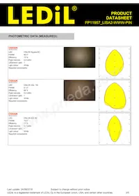 FP11957_LISA2-WWW-PIN Datasheet Pagina 3