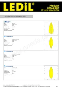 FP14414_LISA2-O-PIN Datasheet Pagina 4