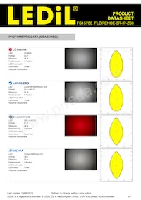 FS15786_FLORENCE-3R-IP-Z60 Datasheet Pagina 3