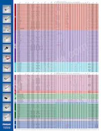 FTLC9141SENM Datasheet Page 5