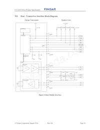 FTLX2672D333 Datasheet Page 10