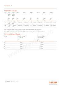 GP PSLR31.14-TLTM-P1P2-1-150-R18數據表 頁面 5