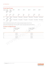 GP PSLR31.14-TLTM-P1P2-1-150-R18 Datasheet Page 5