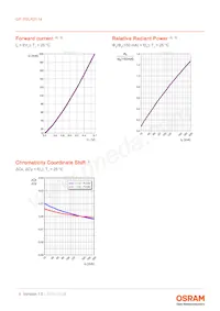 GP PSLR31.14-TLTM-P1P2-1-150-R18 Datenblatt Seite 9