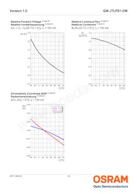 GW JTLPS1.CM-JLJN-A333-1-150-R33 데이터 시트 페이지 14