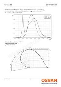 GW JTLPS1.EM-JNKL-XX51-1-150-R33 Datasheet Pagina 12