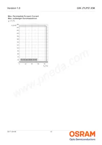 GW JTLPS1.EM-JNKL-XX51-1-150-R33 Datasheet Pagina 15