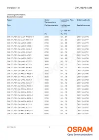 GW JTLPS1.EM-KKKM-XX51-1-150-R33 Datasheet Pagina 2