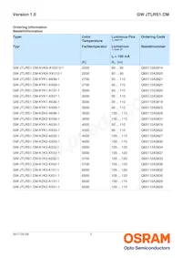 GW JTLRS1.CM-KZK2-XX55-1-100-R33 Datasheet Page 2