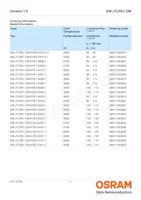 GW JTLRS1.CM-KZK2-XX55-1-100-R33 Datasheet Pagina 2