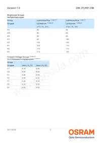 GW JTLRS1.CM-KZK2-XX55-1-100-R33 Datasheet Page 6