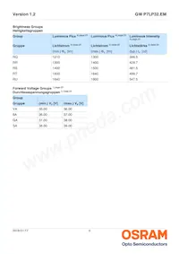 GW P7LP32.EM-RSRU-XX57-1 Datasheet Page 5