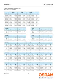 GW P7LP32.EM-RSRU-XX57-1 Datasheet Page 7