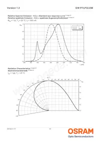 GW P7LP32.EM-RSRU-XX57-1 Datasheet Page 10