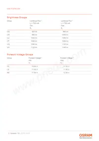 GW P7STA1.EM-UJVF-30S5-1 Datasheet Page 5
