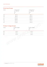 GW P7STA2.EM-VGVH-57S5-1 Datasheet Pagina 5