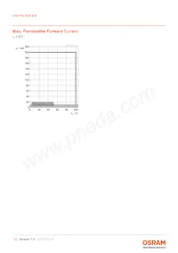 GW P9LR34.EM-M1M6-XX55-1-45-R18 Datasheet Page 12