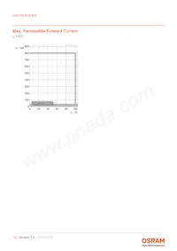 GW P9LR35.EM-M1M6-XX53-1-180-R18 Datasheet Pagina 12