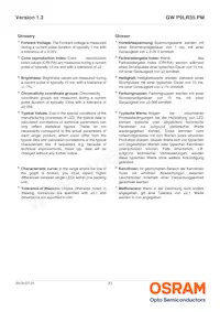 GW P9LR35.PM-M3M4-XX53-1-180-R18 Datasheet Page 23