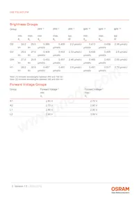 GW PSLM31.FM-GVH1-50S5-1-65-R18 Datasheet Page 5