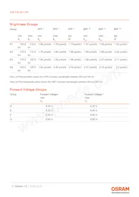 GW PSLR31.FM-K2K4-50S5-1-150-R18 Datenblatt Seite 5