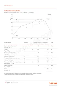 GW PSLR31.FM-K2K4-50S5-1-150-R18 Datasheet Page 14