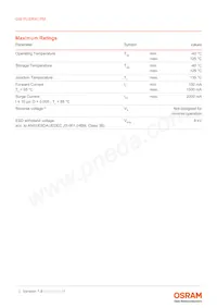 GW PUSRA1.PM-N4N6-XX55-1-700-R18-XX Datasheet Pagina 3