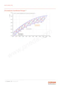 GW PUSRA1.PM-N4N6-XX55-1-700-R18-XX Datasheet Pagina 6