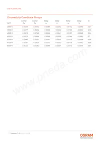 GW PUSRA1.PM-N4N6-XX55-1-700-R18-XX Datasheet Pagina 7