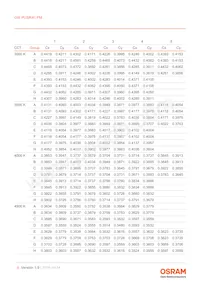 GW PUSRA1.PM-N4N6-XX55-1-700-R18-XX Datasheet Page 8