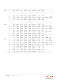 GW PUSRA1.PM-N4N6-XX55-1-700-R18-XX Datasheet Page 9