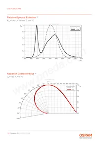 GW PUSRA1.PM-N4N6-XX55-1-700-R18-XX Datasheet Pagina 10