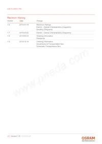 GW PUSRA1.PM-N4N6-XX55-1-700-R18-XX Datasheet Pagina 23