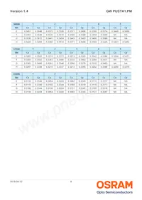 GW PUSTA1.PM-NEPA-XX56-1-1050-R18 Datasheet Page 8