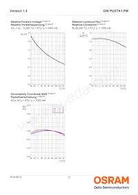 GW PUSTA1.PM-NEPA-XX56-1-1050-R18 Datasheet Pagina 12