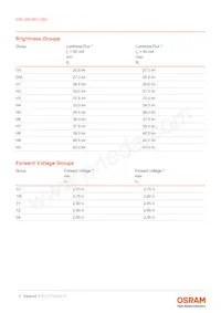 GW QSLM31.QM-H1HV-XX55-1-65-R18 Datasheet Pagina 5