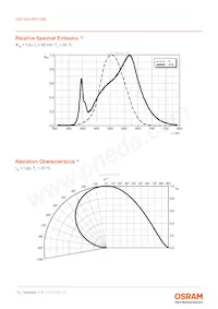 GW QSLM31.QM-H1HV-XX55-1-65-R18 Datasheet Pagina 10